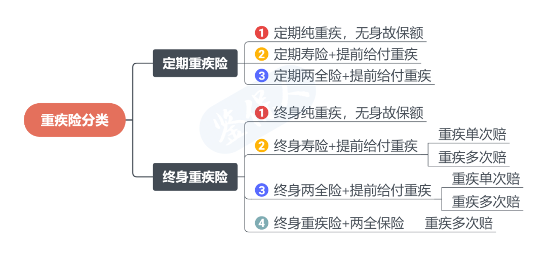 保险公司破产，纯重疾险需转让吗，保单利益有保障吗？-第4张图片-牧野网