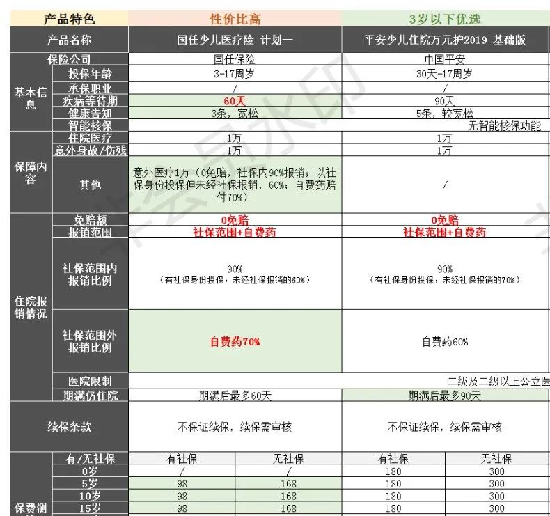 小额住院医疗险怎么选?-第1张图片-牧野网 小额住院医疗险怎么选?-第1张图片-牧野网