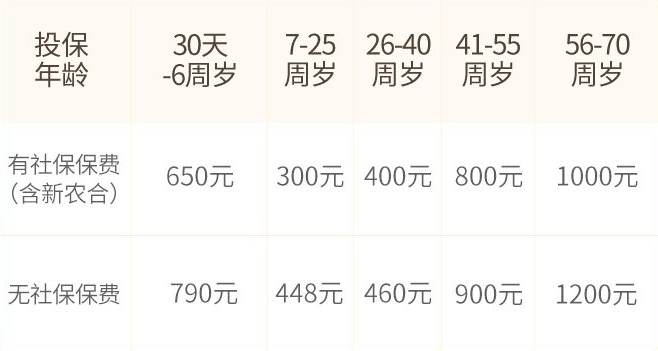 小额住院医疗险怎么选？-第3张图片-牧野网