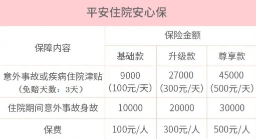 小额住院医疗险怎么选？-第4张图片-牧野网