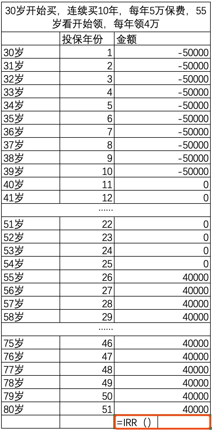 每年返钱的年金险是一笔好投资吗？-第1张图片-牧野网