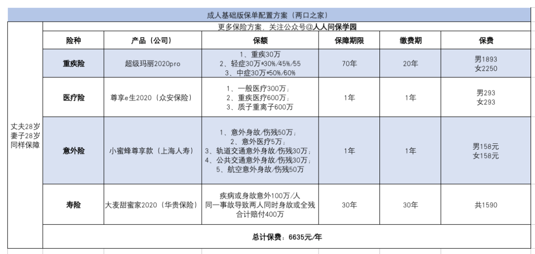年收入10-15万的家庭，怎么买保险最划算？-第2张图片-牧野网
