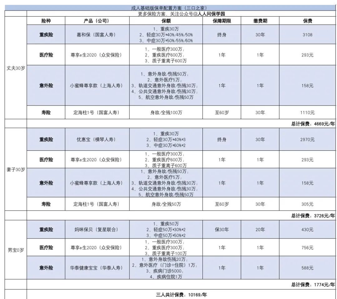 年收入10-15万的家庭，怎么买保险最划算？-第3张图片-牧野网