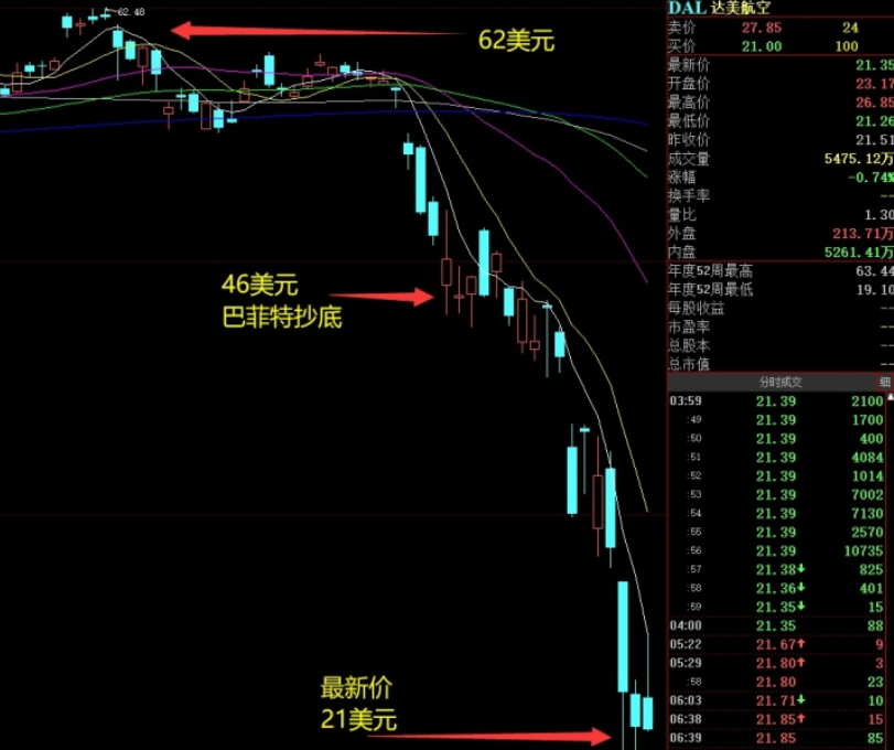 经济危机来了吗？钱放哪里才安全？-第10张图片-牧野网