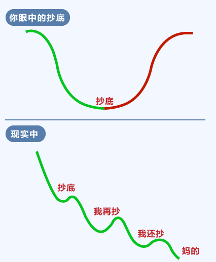 经济危机来了吗？钱放哪里才安全？-第11张图片-牧野网