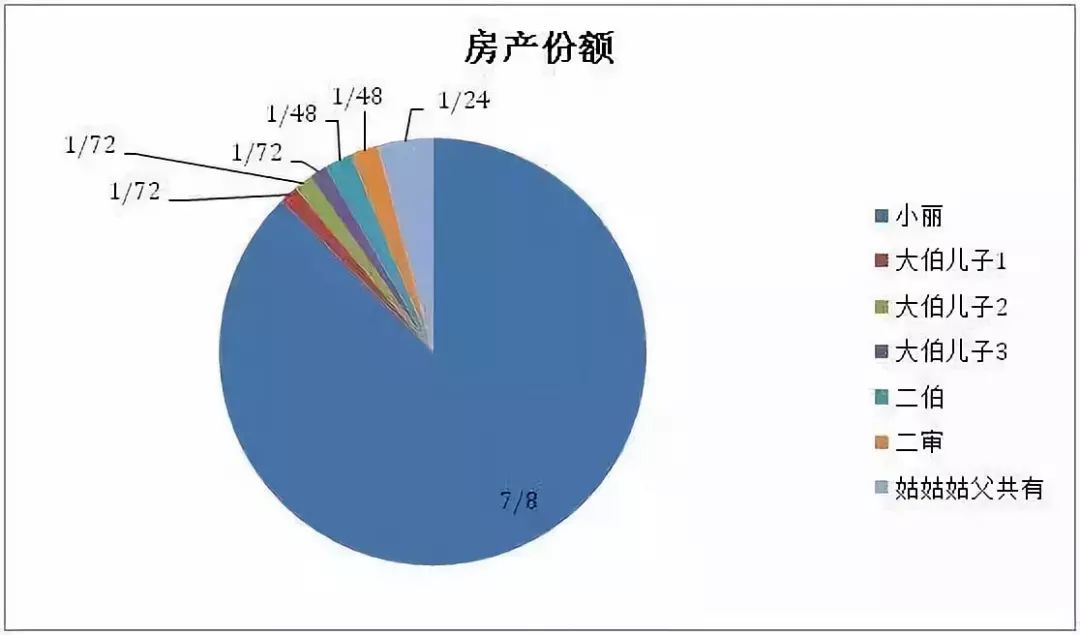 独生子女继承父母房产怎样做最省钱？-第2张图片-牧野网