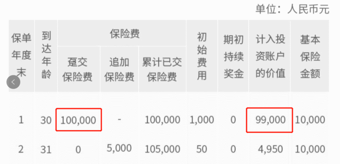 投1万稳赚550的“天价馅饼”，5.5%理财产品值得买吗？-第3张图片-牧野网