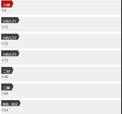独生子女继承父母房产怎样做最省钱？-第1张图片-牧野网