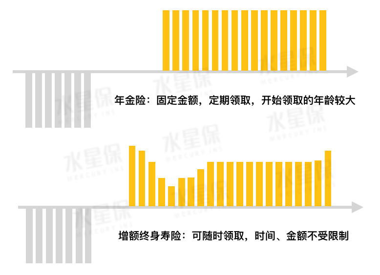 如意尊、中华尊和琴童尊享三款热门增额终身寿险大PK-第1张图片-牧野网