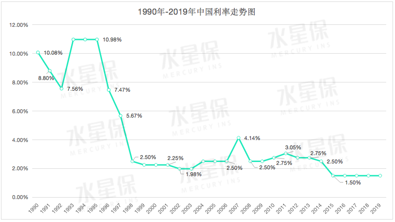 如意尊、中华尊和琴童尊享三款热门增额终身寿险大PK-第5张图片-牧野网