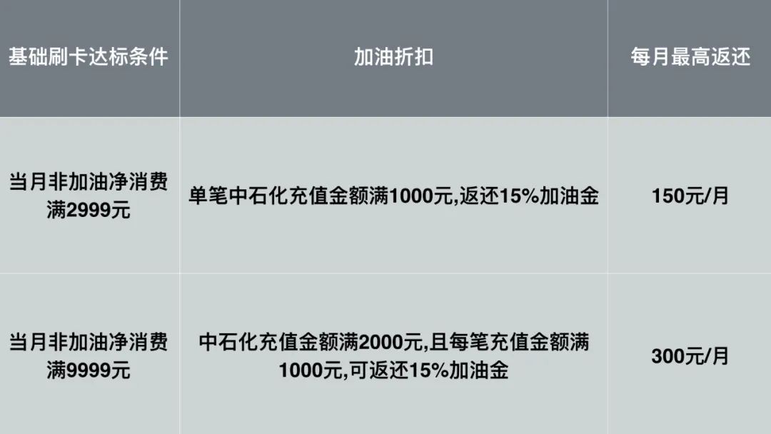 办了鑫弛白金卡这张信用卡，汽油比水还便宜-第3张图片-牧野网