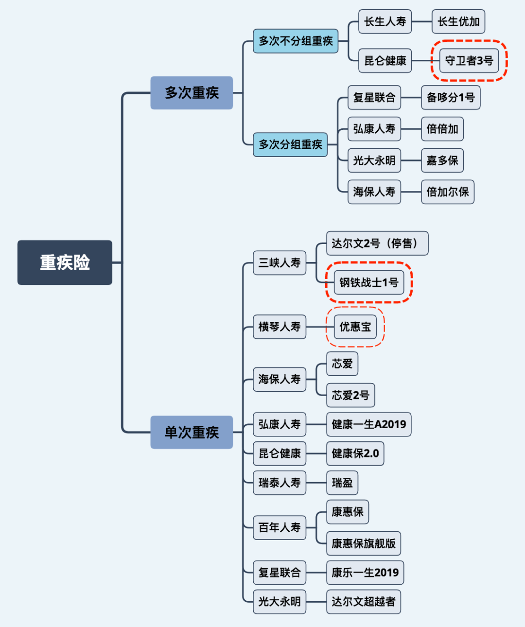 钢铁战士1号这款互联网重疾保险怎么样？-第2张图片-牧野网