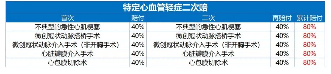 钢铁战士1号这款互联网重疾保险怎么样？-第5张图片-牧野网