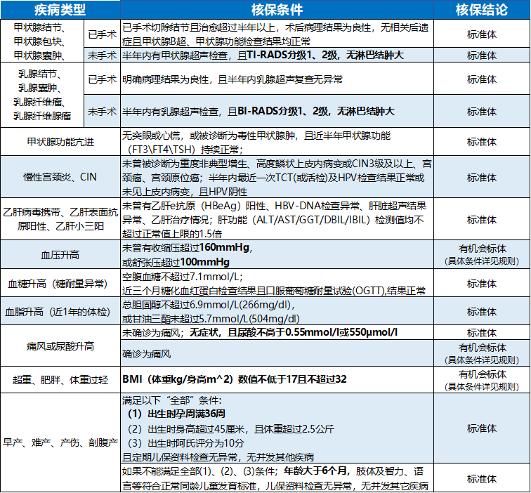 钢铁战士1号这款互联网重疾保险怎么样？-第7张图片-牧野网