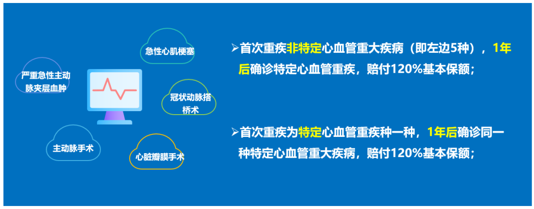 钢铁战士1号这款互联网重疾保险怎么样？-第6张图片-牧野网