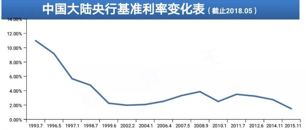 股市暴跌无下限！现在还有哪些产品适合投资？-第9张图片-牧野网