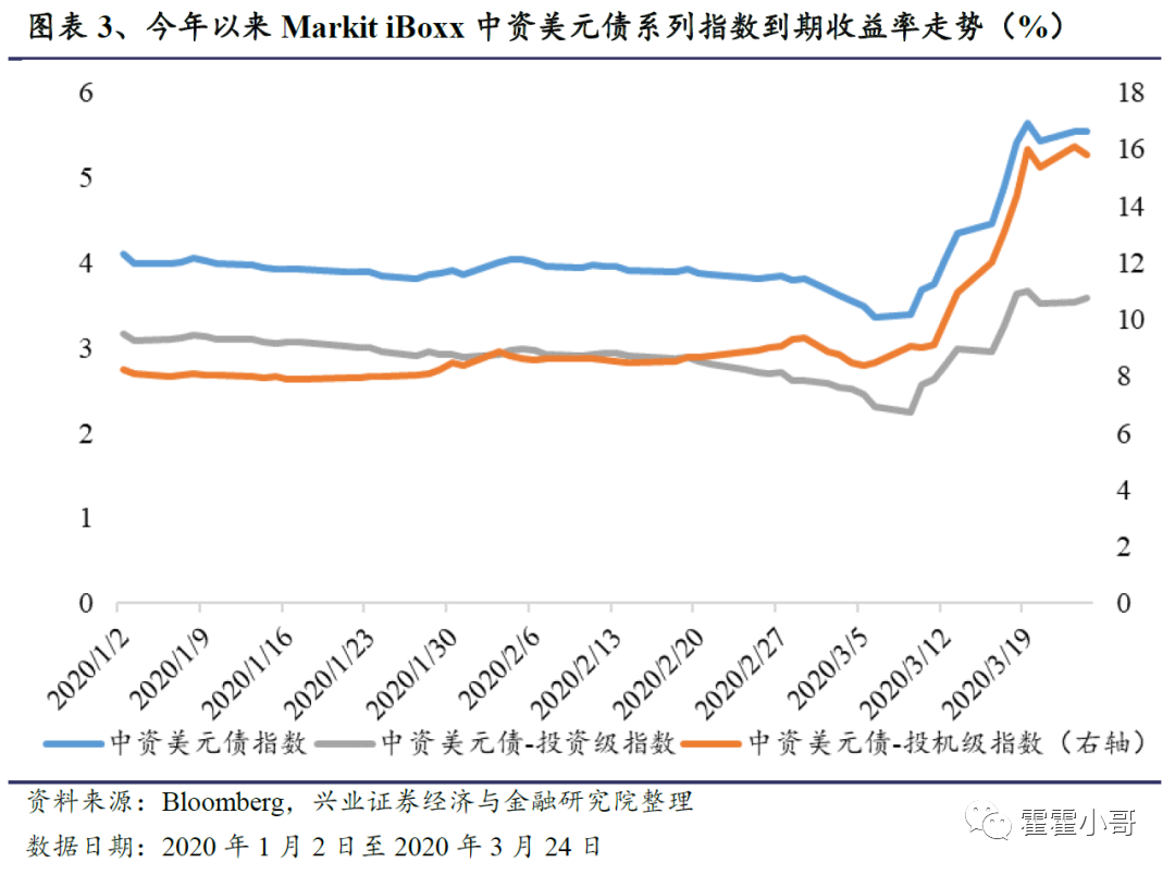中资美元债是什么意思？为什么最近中资美元债火起来了？-第2张图片-牧野网