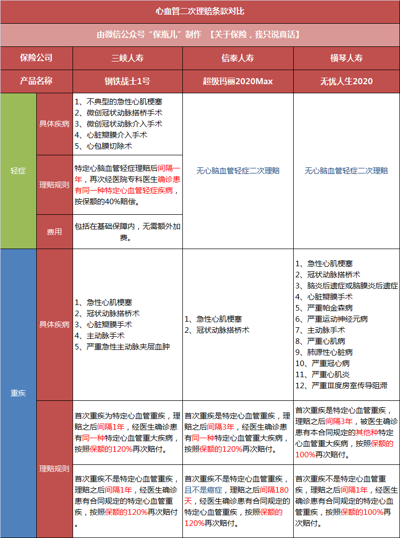 钢铁战士、无忧人生背后的理赔真相-第4张图片-牧野网