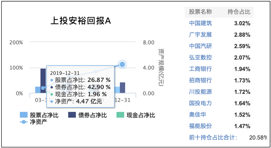 汇总6只收益还不错、回撤控制好的基金-第1张图片-牧野网