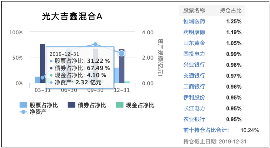 汇总6只收益还不错、回撤控制好的基金-第3张图片-牧野网