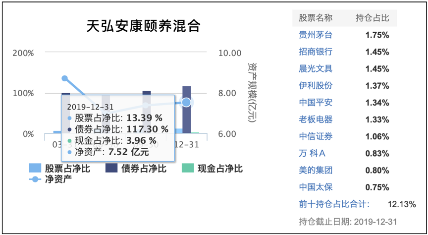 汇总6只收益还不错、回撤控制好的基金-第6张图片-牧野网