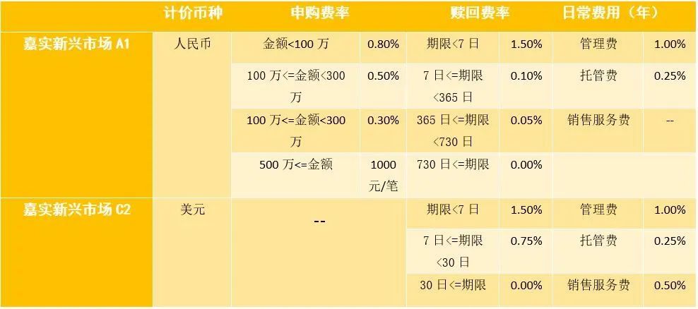 新兴市场债券基金值得投资吗？-第2张图片-牧野网