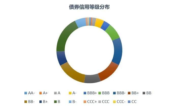 新兴市场债券基金值得投资吗？-第5张图片-牧野网