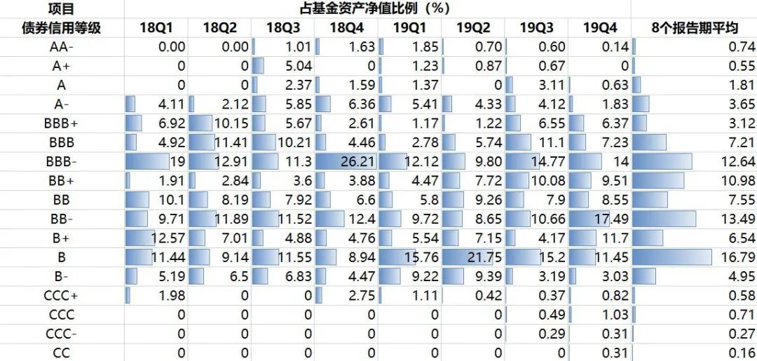 新兴市场债券基金值得投资吗？-第4张图片-牧野网