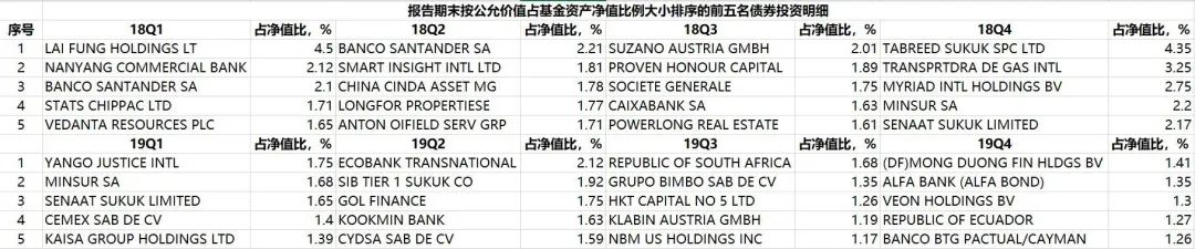 新兴市场债券基金值得投资吗？-第3张图片-牧野网