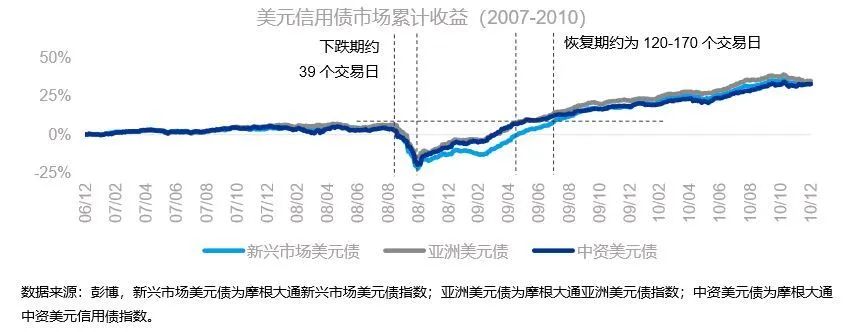 新兴市场债券基金值得投资吗？-第6张图片-牧野网