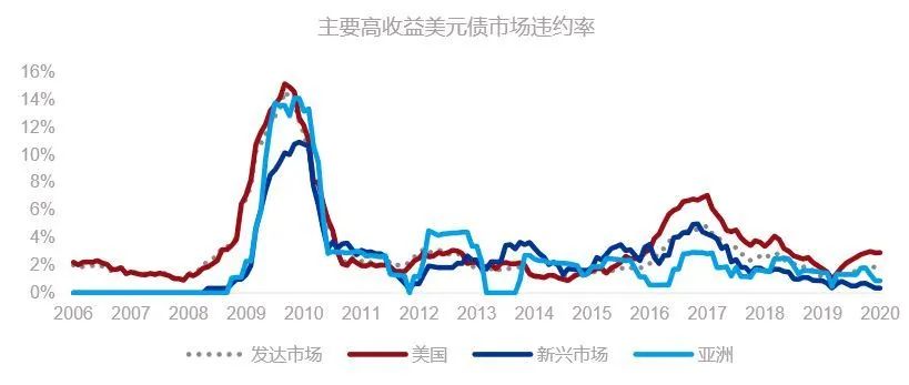 新兴市场债券基金值得投资吗？-第7张图片-牧野网