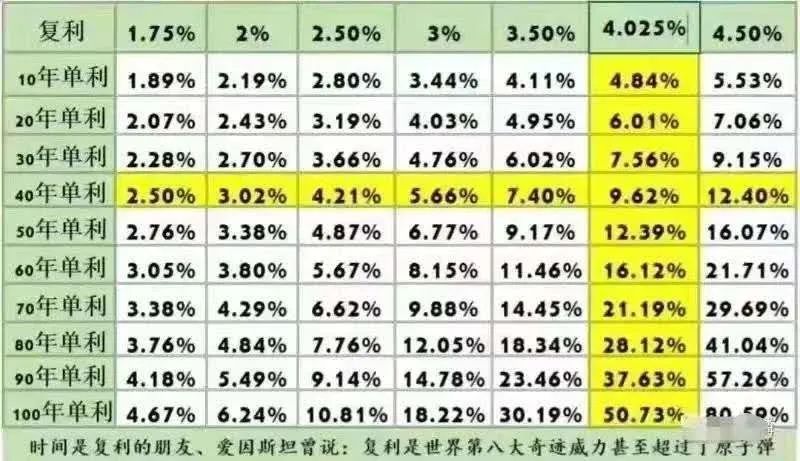 美股熔断，央行降息，年金险又要火了吗？-第6张图片-牧野网