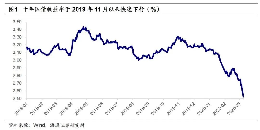 美股熔断,央行降息,年金险又要火了吗?-第4张图片-牧野网 美股熔断,央行降息,年金险又要火了吗?-第4张图片-牧野网