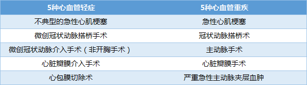 钢铁直男 VS 横琴无忧人生，重疾险哪个更好？-第2张图片-牧野网
