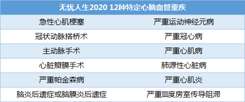 钢铁直男 VS 横琴无忧人生，重疾险哪个更好？-第4张图片-牧野网