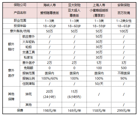 安心百分百等长期意外险怎么样?-第6张图片-牧野网 安心百分百等长期意外险怎么样?-第6张图片-牧野网