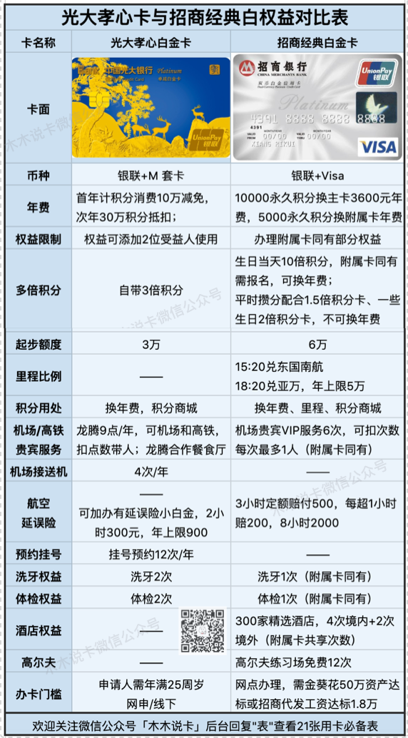 光大孝心卡把招商经典白秒杀了？-第2张图片-牧野网