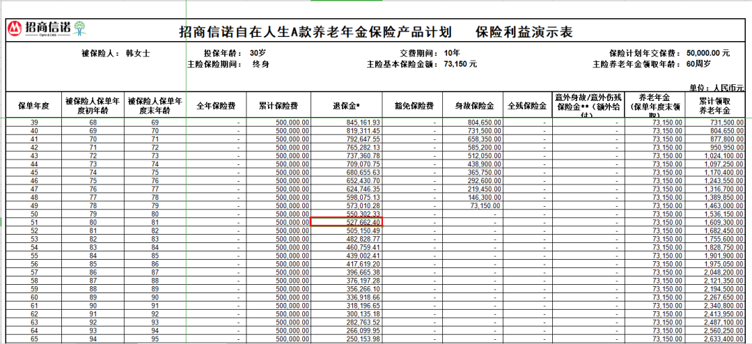 招商信诺自在人生年金A款这款养老年金值得买吗-第4张图片-牧野网