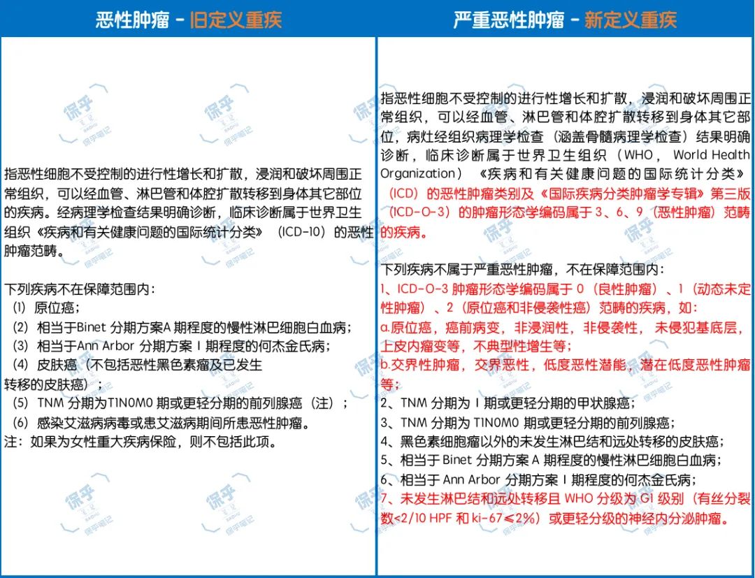 甲癌降为轻症？我要提前买重疾险吗？-第3张图片-牧野网