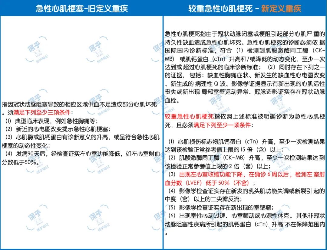 甲癌降为轻症？我要提前买重疾险吗？-第5张图片-牧野网