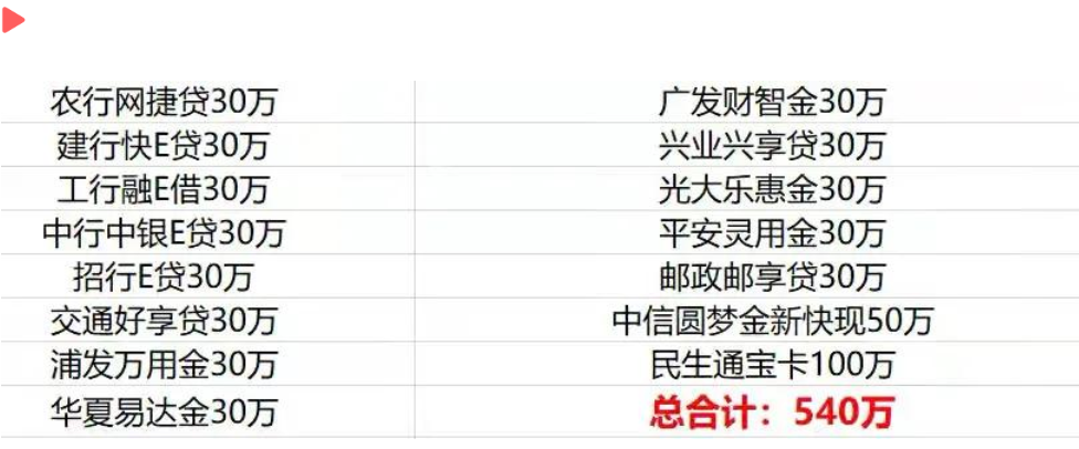 银行信用卡背后的贷款有多少额度？-第1张图片-牧野网
