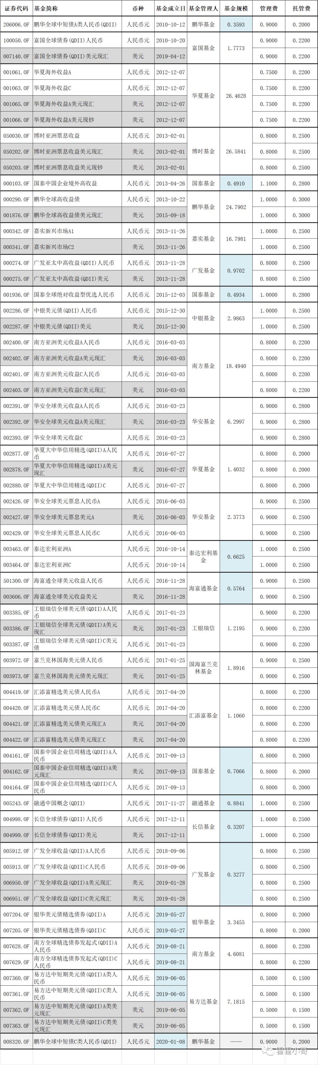投资中资美元债可以买哪些？-第2张图片-牧野网