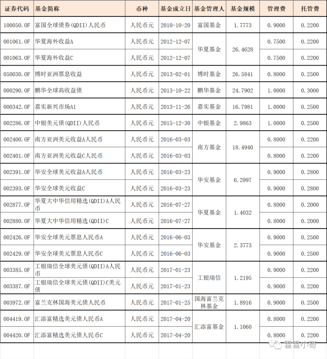投资中资美元债可以买哪些？-第3张图片-牧野网