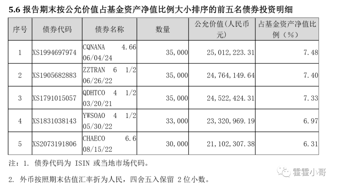 投资中资美元债可以买哪些？-第6张图片-牧野网