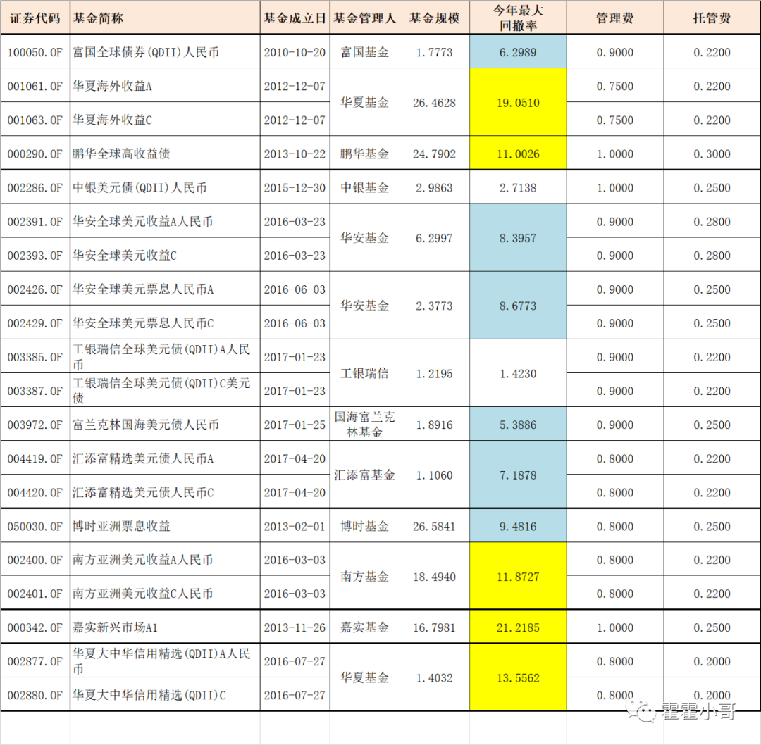 投资中资美元债可以买哪些？-第5张图片-牧野网