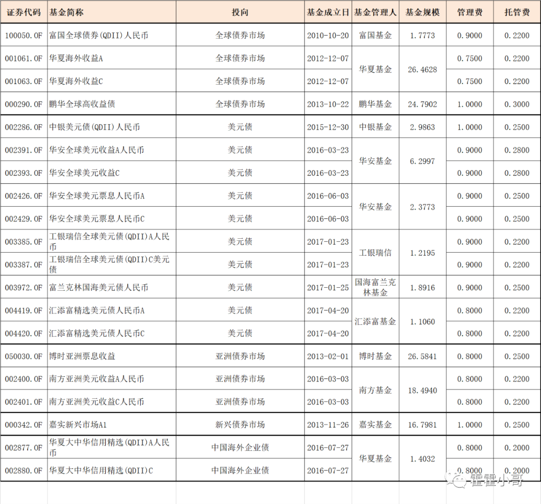 投资中资美元债可以买哪些？-第4张图片-牧野网