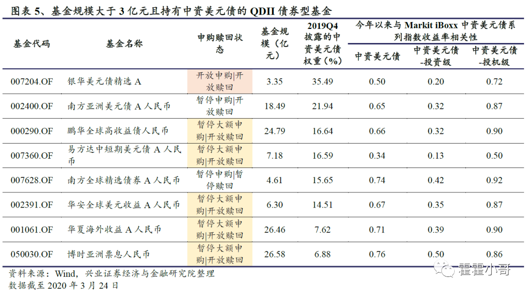 投资中资美元债可以买哪些？-第8张图片-牧野网