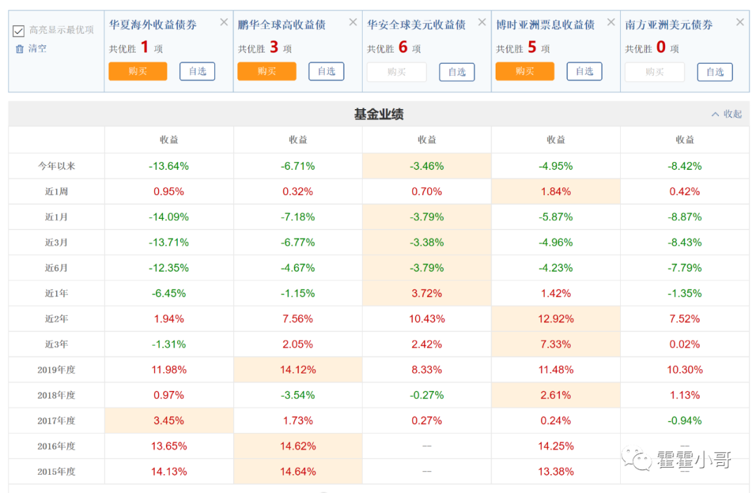 投资中资美元债可以买哪些？-第9张图片-牧野网