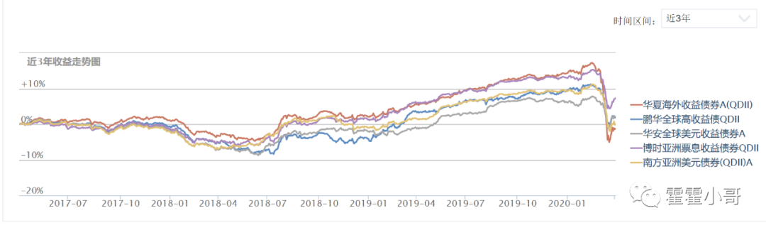 投资中资美元债可以买哪些？-第10张图片-牧野网