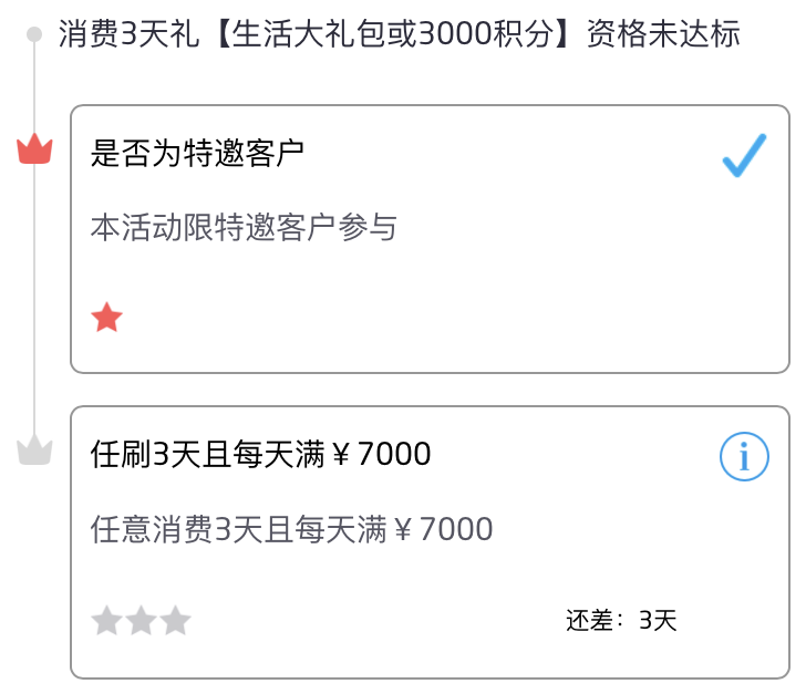 招行信用卡的招牌活动回归了-第4张图片-牧野网